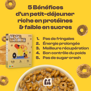 Infographie presentant 5 benefices d’un petit-dejeuner riche en proteines et faible en sucre avec les cereales Magic Morning saveur peanut butter. Illustration d’un bol de cereales accompagne d’un packaging et d’une liste de bienfaits : pas de fringales, energie prolongee, meilleure recuperation, bon controle du poids et pas de sugar crash. Fond jaune dynamique avec visuels de cereales.