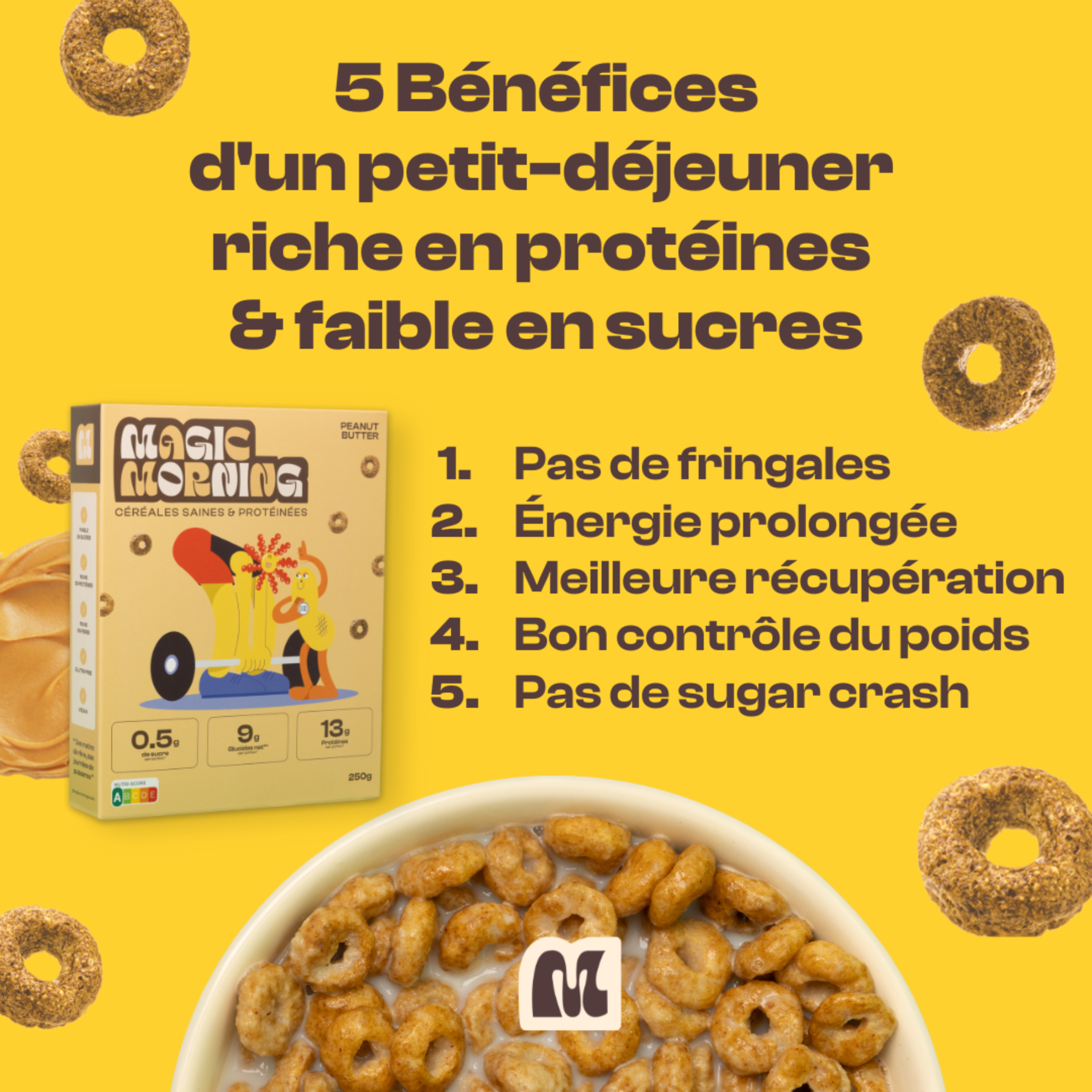 Infographie presentant 5 benefices d’un petit-dejeuner riche en proteines et faible en sucre avec les cereales Magic Morning saveur peanut butter. Illustration d’un bol de cereales accompagne d’un packaging et d’une liste de bienfaits : pas de fringales, energie prolongee, meilleure recuperation, bon controle du poids et pas de sugar crash. Fond jaune dynamique avec visuels de cereales.