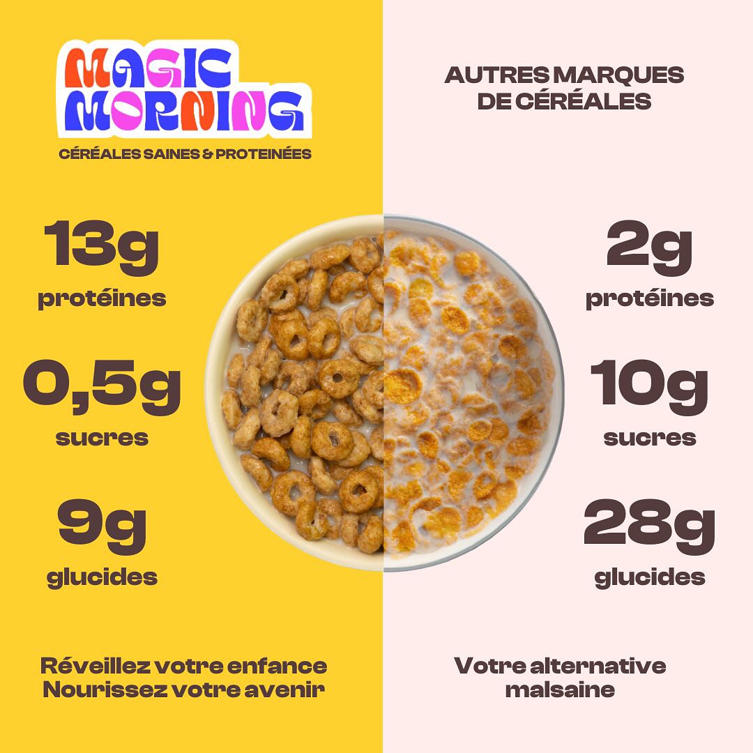 Comparaison visuelle entre un bol de cereales Magic Morning, riches en proteines et faibles en sucre, et un bol de cereales classiques avec plus de sucre et de glucides. Mise en avant des bienfaits nutritionnels des cereales Magic Morning.