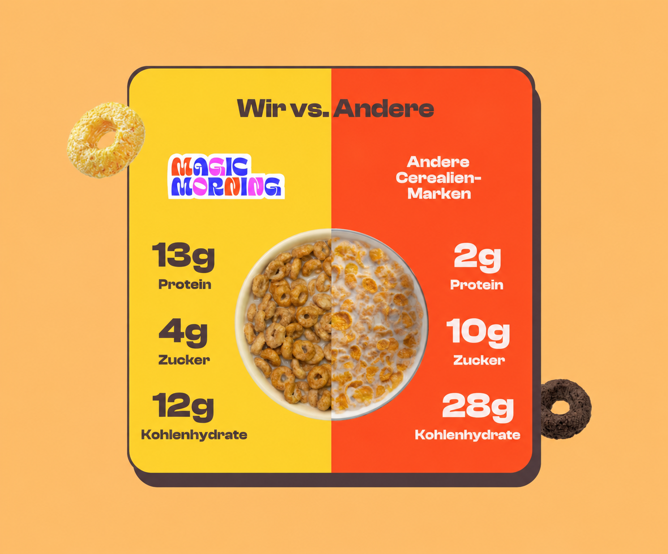 Wir_vs._Andere__Cerealienvergleich.png